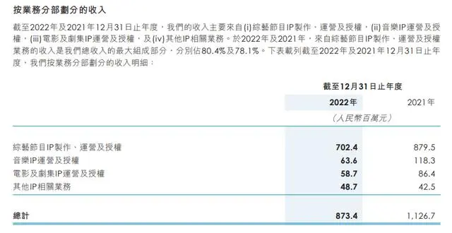 大跌20%！李玟錄音事件引關注 《中國好聲音》母公司股價崩了