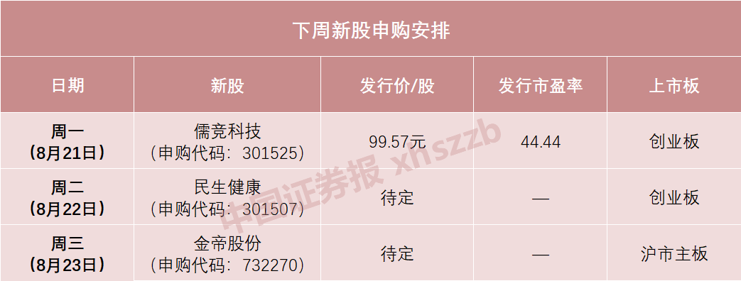 就在明天！創(chuàng)業(yè)板今年第二高價新股來了