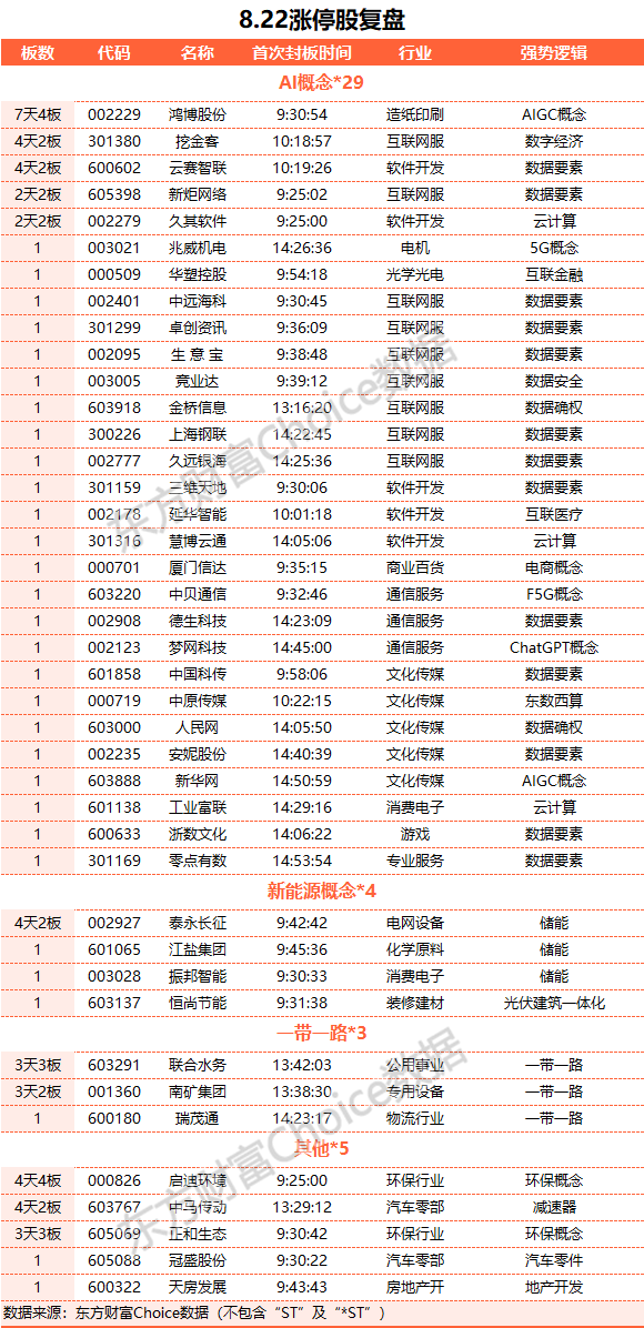 A股探底回升：滬指漲近1% 數(shù)據(jù)要素概念股掀漲停潮