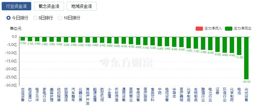 A股探底回升：滬指漲近1% 數(shù)據(jù)要素概念股掀漲停潮