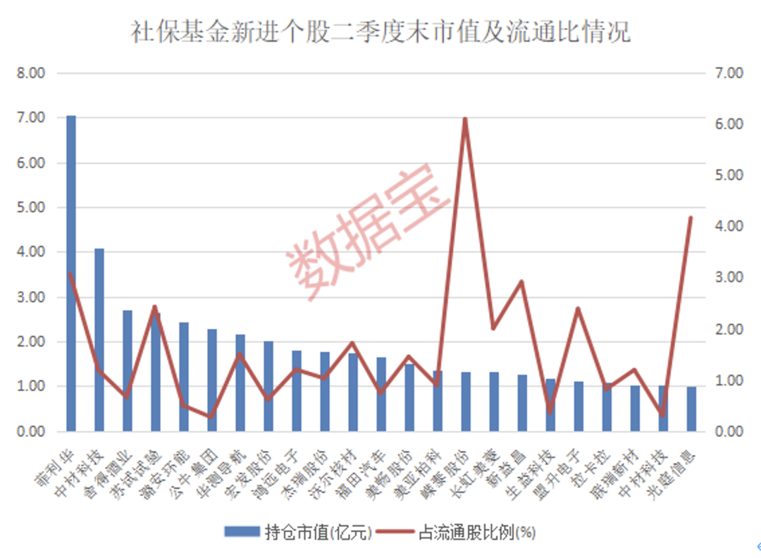 證監(jiān)會新舉措：支持擴大社?；鸬韧顿Y范圍！社?；鹱钚鲁謧}動向曝光