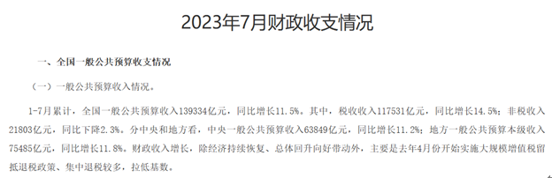 印花稅收入降超三成！財(cái)政部最新發(fā)聲 將有這些新舉措