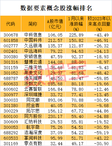 數(shù)據(jù)資產(chǎn)入表正式落地 產(chǎn)業(yè)化大時代開啟 概念股狂歡！(附名單)