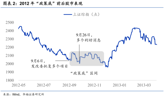 3000點(diǎn)保衛(wèi)戰(zhàn)打響！何時(shí)迎來市場(chǎng)底部？