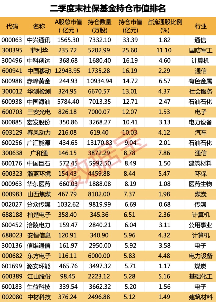 證監(jiān)會(huì)新舉措：支持?jǐn)U大社?；鸬韧顿Y范圍！社?；鹱钚鲁謧}動(dòng)向曝光