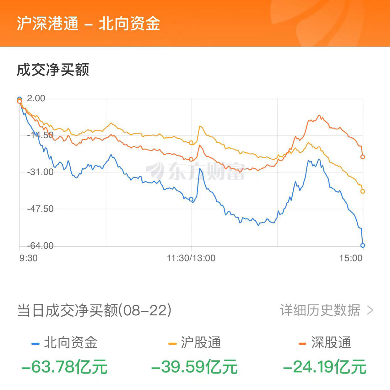 A股探底回升：滬指漲近1% 數(shù)據(jù)要素概念股掀漲停潮