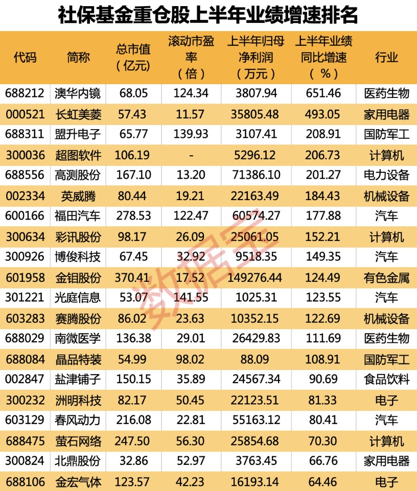 證監(jiān)會(huì)新舉措：支持?jǐn)U大社?；鸬韧顿Y范圍！社?；鹱钚鲁謧}動(dòng)向曝光