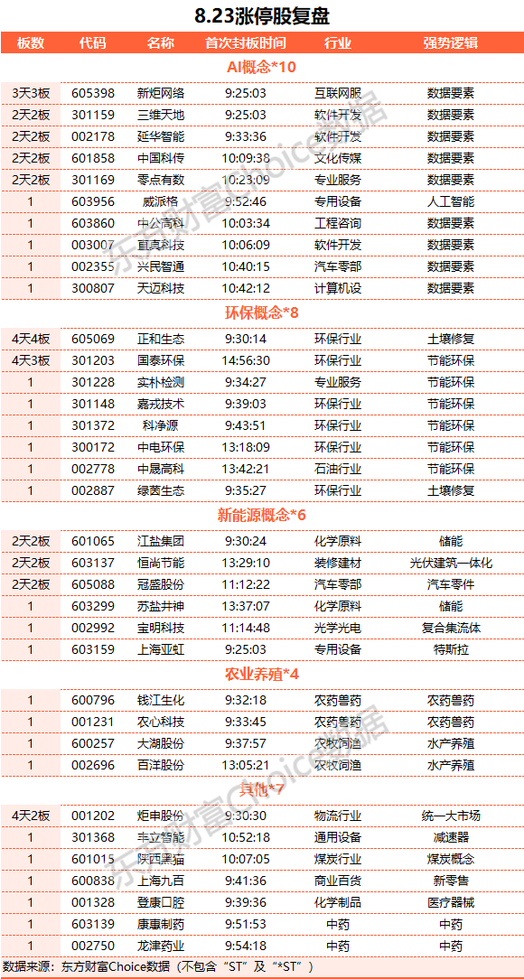 A股收跌：滬指跌逾1% 北向資金凈賣出超百億