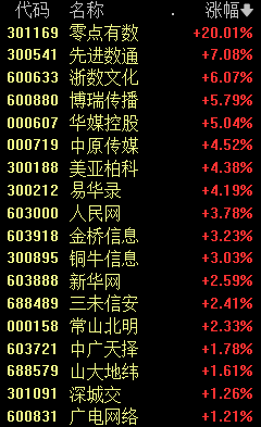 信號(hào)來(lái)了！這個(gè)指數(shù)再創(chuàng)新高 24年A股規(guī)律預(yù)示著什么？