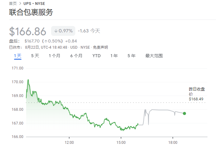 快遞巨頭大幅漲薪！涉及34萬(wàn)員工 干滿5年“老司機(jī)”年薪127萬(wàn)元 額外還有帶薪假