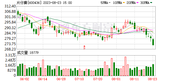 證券日報(bào)：再談挺起A股的脊梁