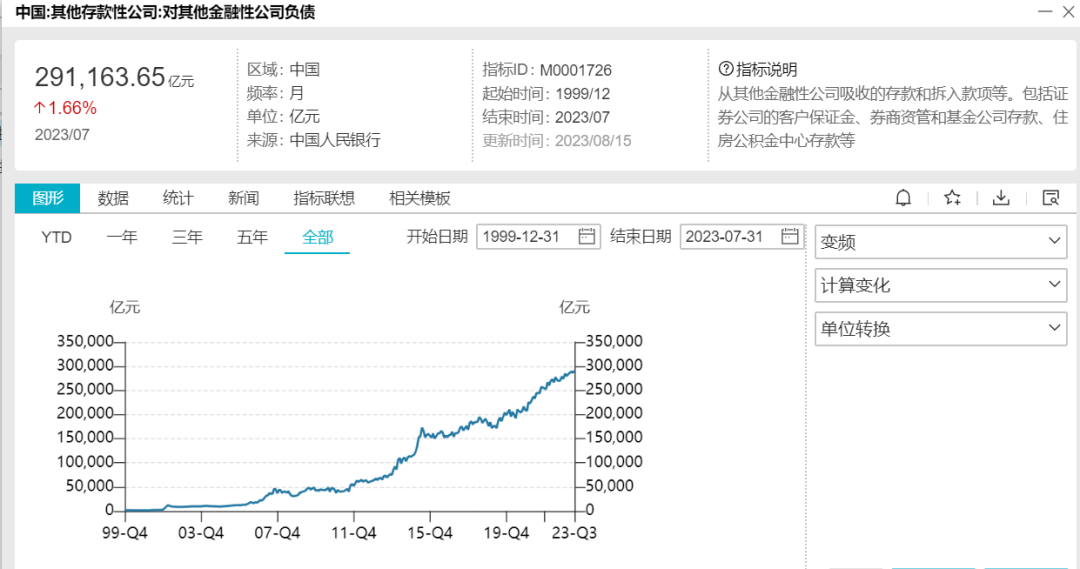 實(shí)質(zhì)性利好突然傳來！資本市場(chǎng)門口資金暴增5000億 四大積極信號(hào)閃現(xiàn)！反攻能否持續(xù)？