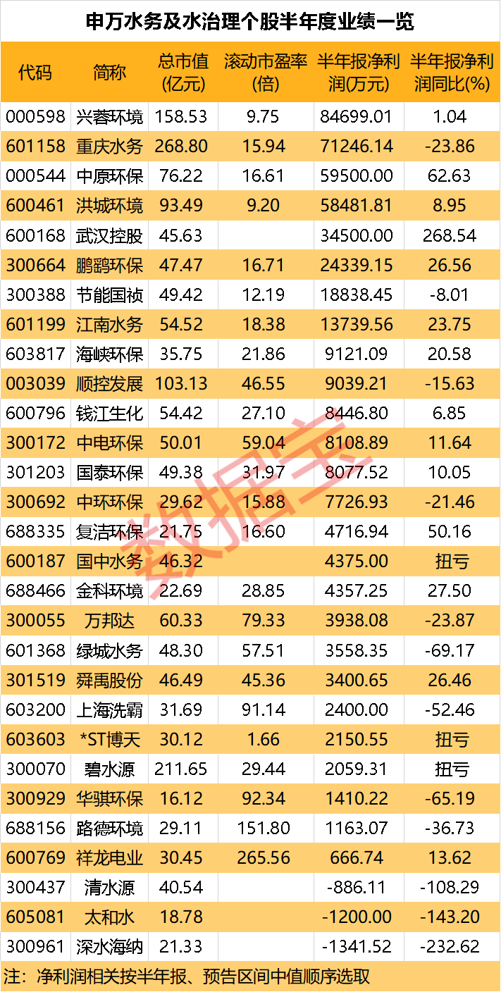 水處理迎政策利好 這些個(gè)股已獲外資加倉(cāng)（附名單）