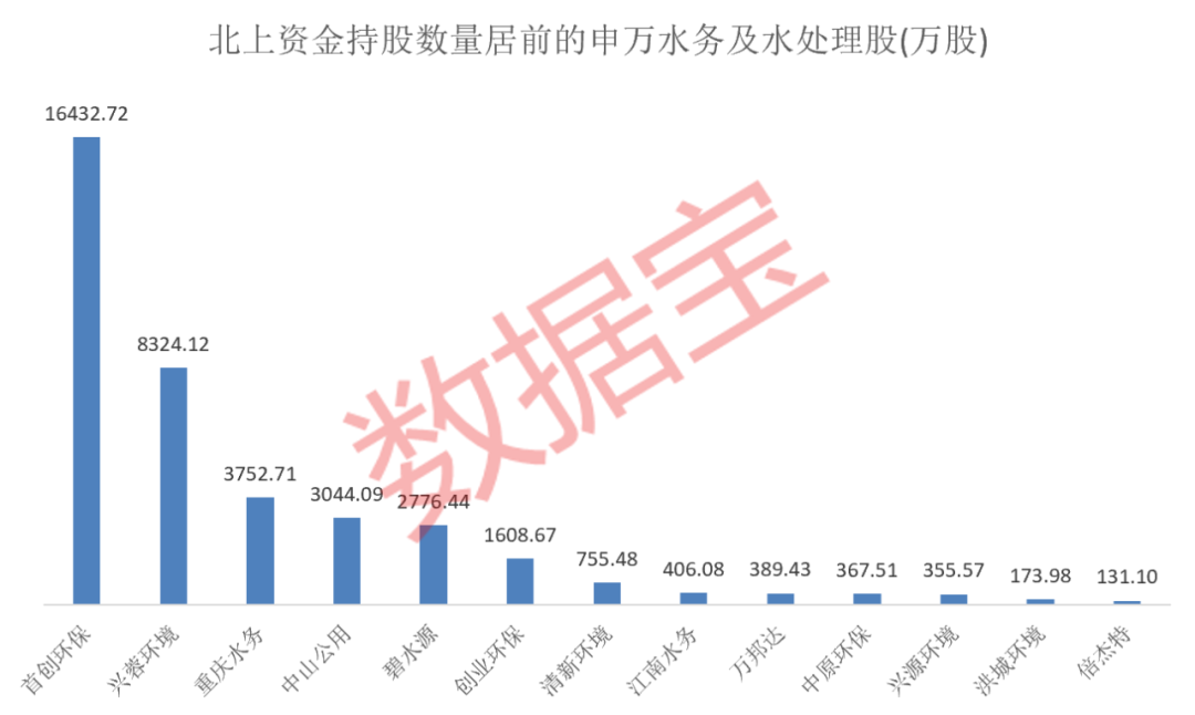 水處理迎政策利好 這些個股已獲外資加倉（附名單）