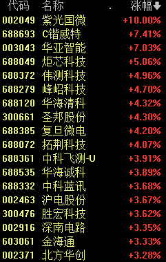 七大信號(hào)指引！A股反攻 券商股再度活躍