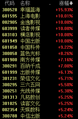 七大信號(hào)指引！A股反攻 券商股再度活躍