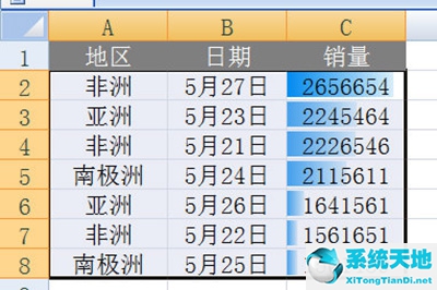 excel的數(shù)據(jù)可視化(excel數(shù)據(jù)可視化分析)