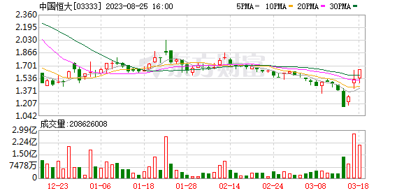 停牌17個月后 中國恒大宣布將于8月28日正式復牌