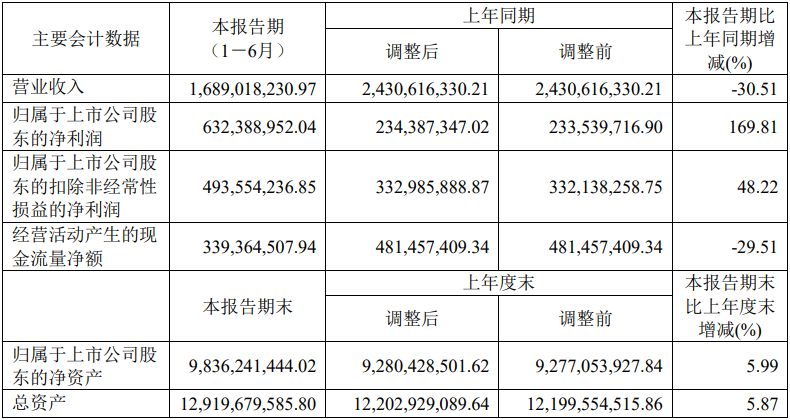 逆勢大比例加倉這類股！“聰明錢”最新選股邏輯曝光