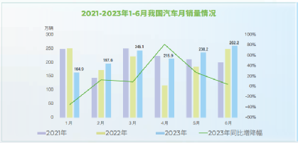 千億汽車巨頭業(yè)績驟降！日系車投資收益大降 廣汽三菱已資不抵債