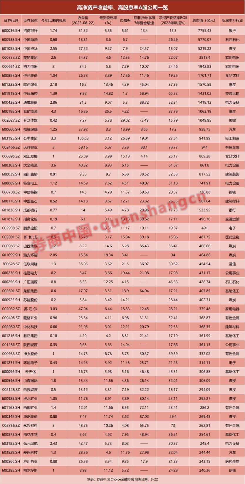 考驗(yàn)信念的時(shí)刻來了！A股估值已低于2008年1664點(diǎn)水平 股息率超3%個(gè)股市值達(dá)20萬億