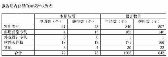 龍芯中科交出尷尬中報 大股東忙套現(xiàn) 增持加回購有用嗎？