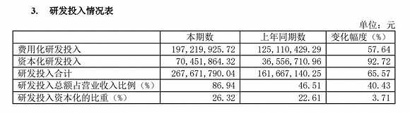 龍芯中科交出尷尬中報 大股東忙套現(xiàn) 增持加回購有用嗎？