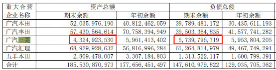 千億汽車巨頭業(yè)績驟降！日系車投資收益大降 廣汽三菱已資不抵債