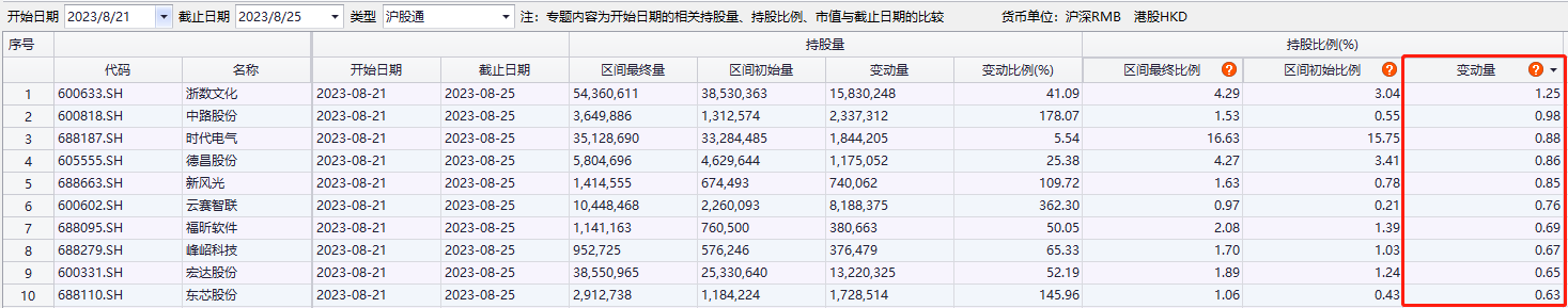 逆勢大比例加倉這類股！“聰明錢”最新選股邏輯曝光