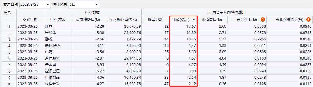 逆勢大比例加倉這類股！“聰明錢”最新選股邏輯曝光