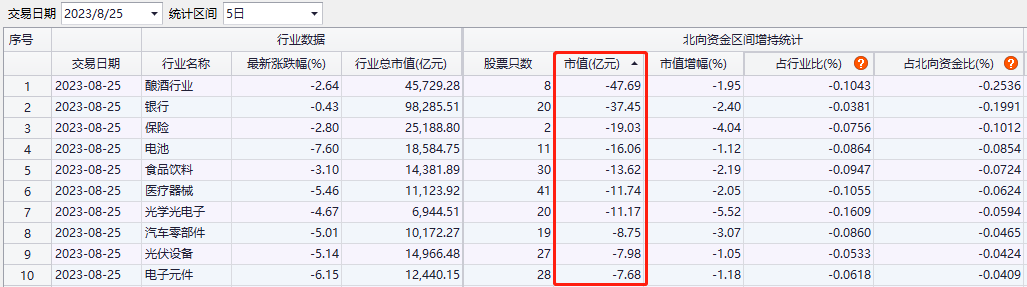 逆勢大比例加倉這類股！“聰明錢”最新選股邏輯曝光