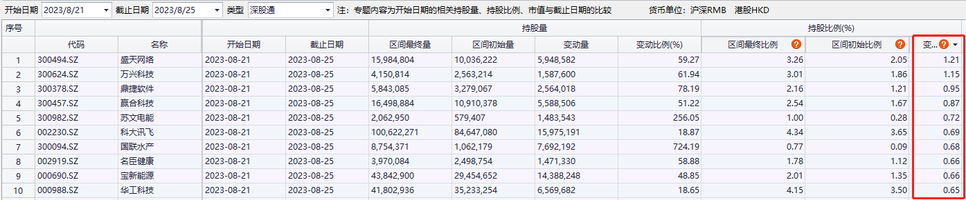 逆勢大比例加倉這類股！“聰明錢”最新選股邏輯曝光