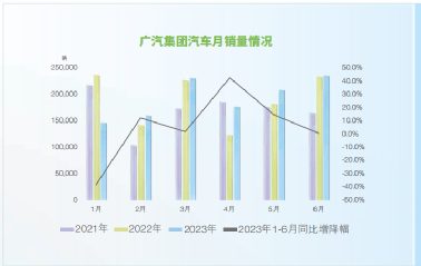 千億汽車巨頭業(yè)績驟降！日系車投資收益大降 廣汽三菱已資不抵債