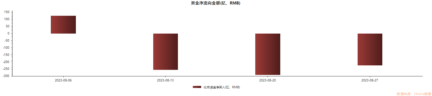 逆勢(shì)大比例加倉(cāng)這類股！“聰明錢(qián)”最新選股邏輯曝光