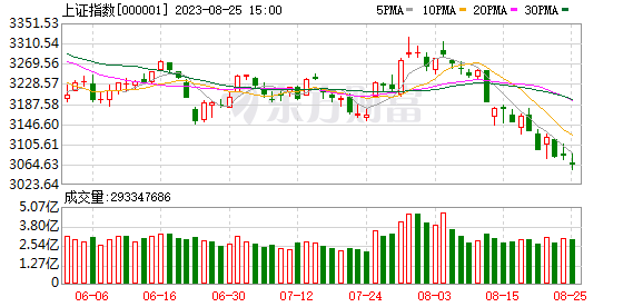 考驗(yàn)信念的時(shí)刻來(lái)了！A股估值已低于2008年1664點(diǎn)水平 股息率超3%個(gè)股市值達(dá)20萬(wàn)億