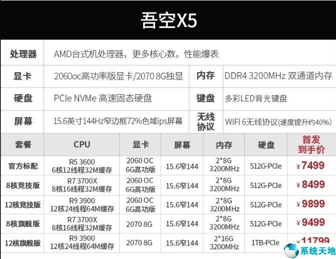 吾空空妖X5筆記本發(fā)布：搭載AMD R9 3900，12核心24線程