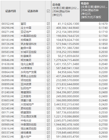 停牌500多天 恒大復(fù)牌開(kāi)盤成“仙”