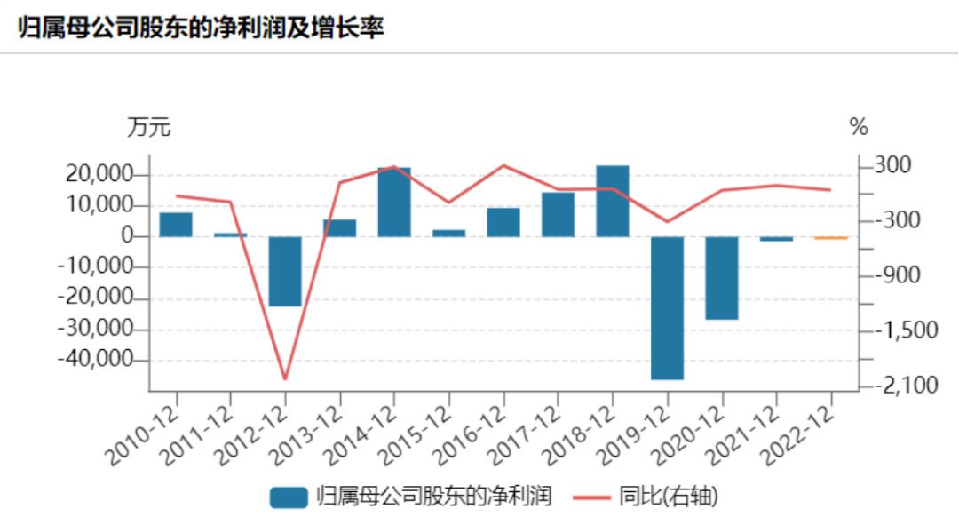 暴漲60%水產(chǎn)龍頭業(yè)績爆雷！