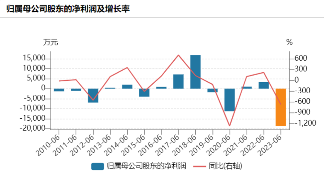 暴漲60%水產(chǎn)龍頭業(yè)績爆雷！