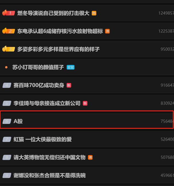 A股又上熱搜！什么情況？三原因?qū)е赂唛_低走