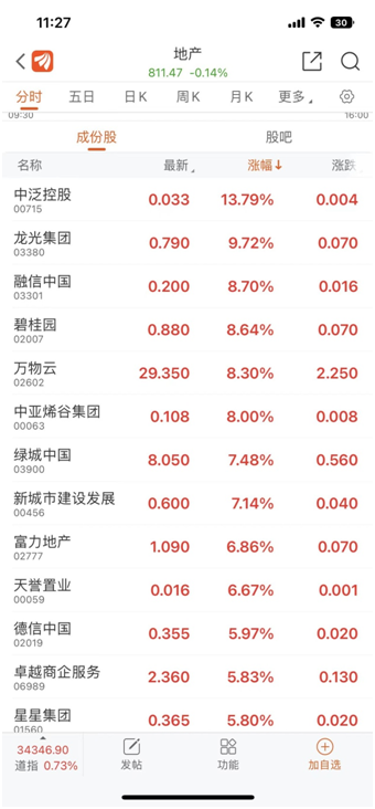 停牌500多天 恒大復(fù)牌開(kāi)盤成“仙”