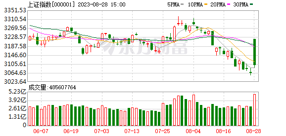 停牌500多天 恒大復(fù)牌開盤成“仙”