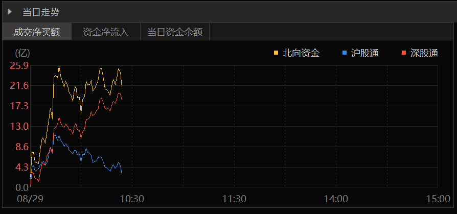 重磅利好預(yù)期升溫！外資悄然做多 2001年一幕要重現(xiàn)？