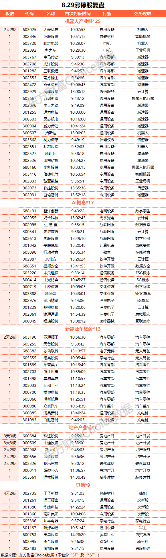 A股收漲：創(chuàng)業(yè)板指漲近3% 逾4700只股票上漲