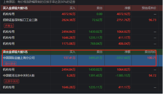 市場又喊量化背鍋了！“加強私募量化監(jiān)管”傳聞再起 實情如何？