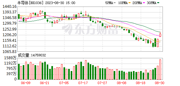 大面積跌停！純堿協(xié)會被查？官方嚴(yán)正聲明！