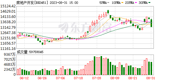 半導(dǎo)體板塊又爆了！地產(chǎn)股集體走弱 他重磅發(fā)聲：跌過頭了！