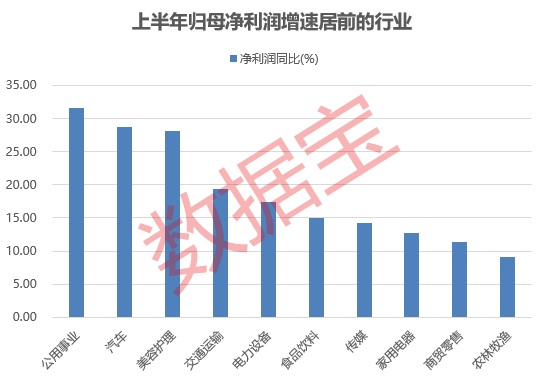 上半年最高盈利1737.44億 國有四大行霸屏！持續(xù)五年增長的白馬股出爐