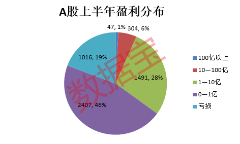 上半年最高盈利1737.44億 國有四大行霸屏！持續(xù)五年增長的白馬股出爐