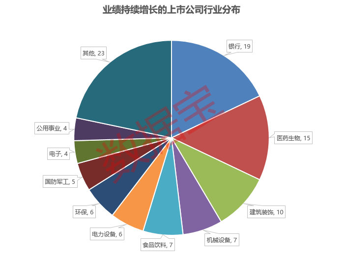 上半年最高盈利1737.44億 國有四大行霸屏！持續(xù)五年增長的白馬股出爐